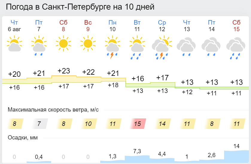 Погода.jpg Погода.jpg